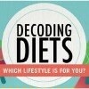 Decoding Diets