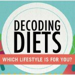 EVERYTHING YOU NEED TO KNOW BEFORE ADOPTING THE BEST DIET FOR HEALTHY LIVING