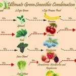 A HEALTHY LIFESTYLE WITH THESE GREEN SMOOTHIE RECIPES