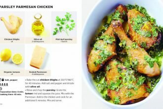 Parsley Parmesan Chicken recipe by Simplissime